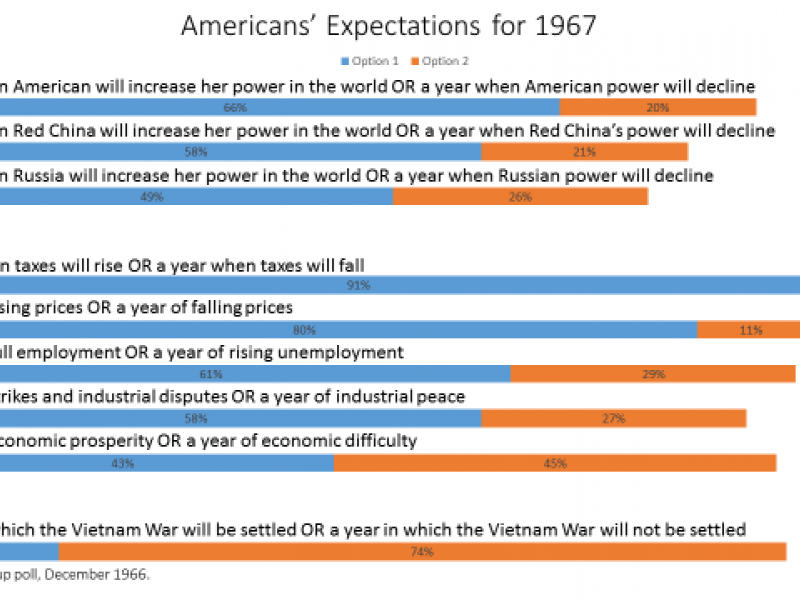 1967 expectations image