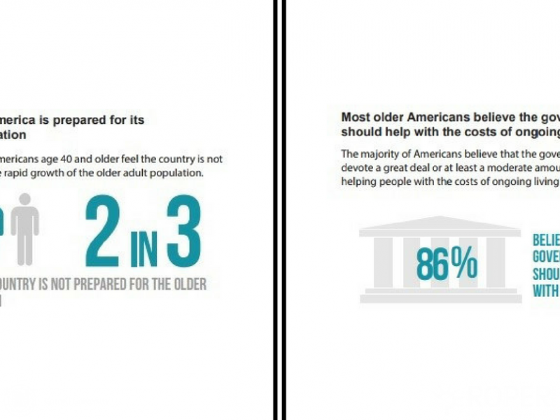 Image of Long Term Care study