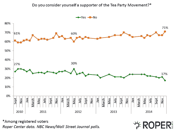 tea party support