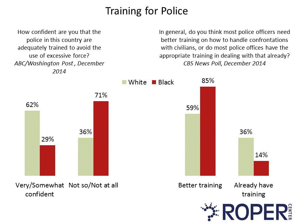 training for police
