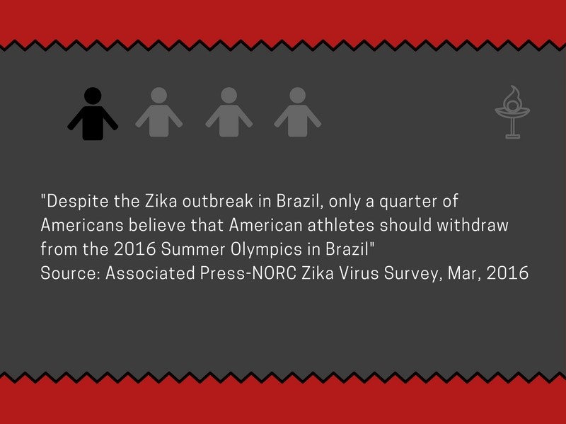 American response to Zika virus outbreak in Brazil, 2016