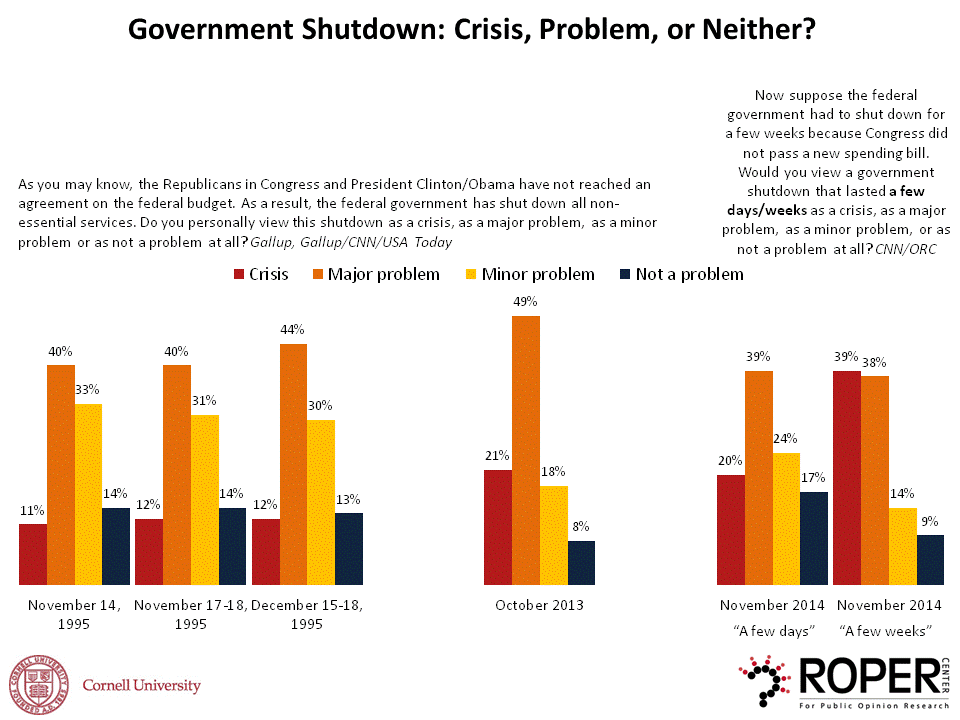 government shutdown problem or crisis