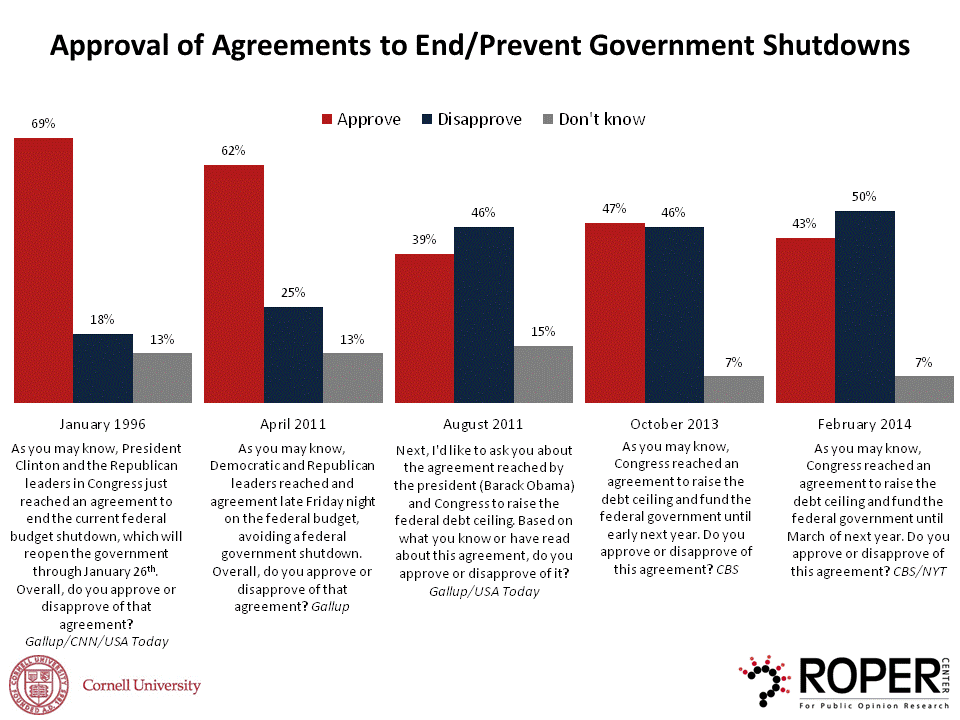 approval end shutdownhutdown