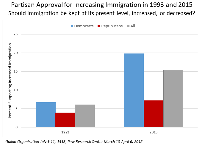 Partisan Approval Graph
