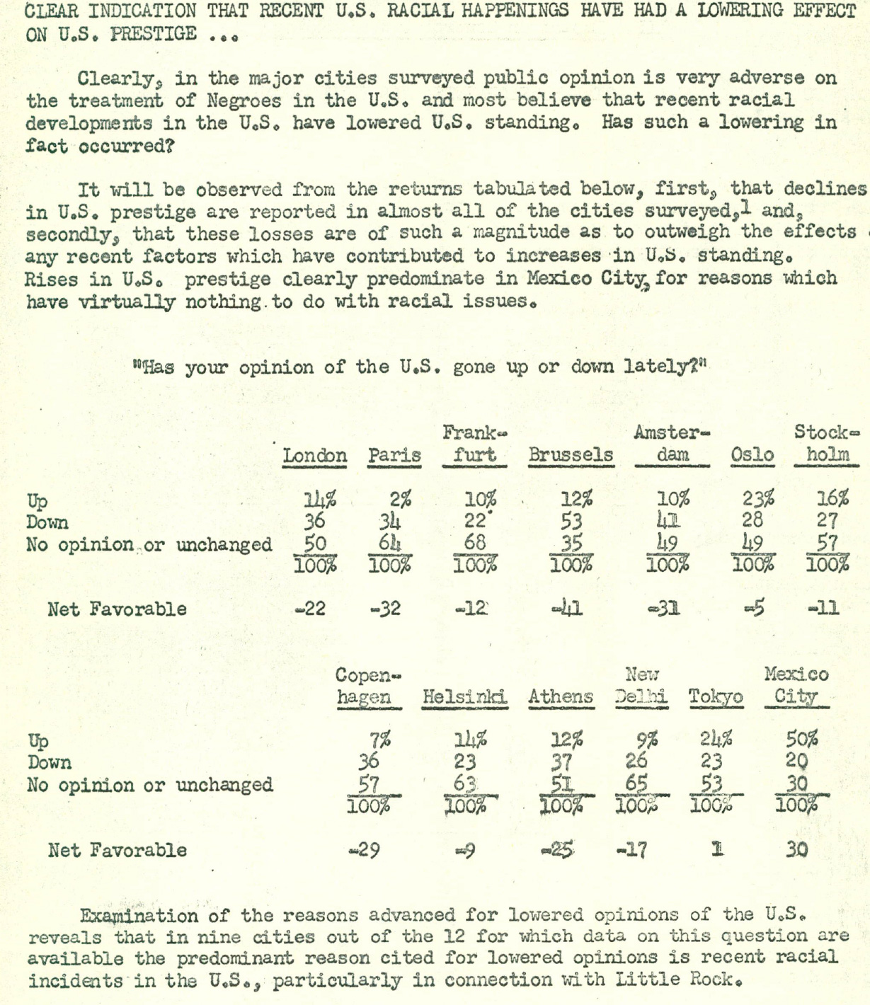 world opinions of US after little rock 1957