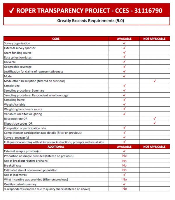 CCES 2014 Cooperative Congressional Election Survey 31116790 Scorecard