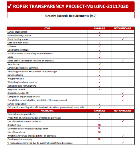 MassINC 2012 Transportation Poll 31117030 Scorecard